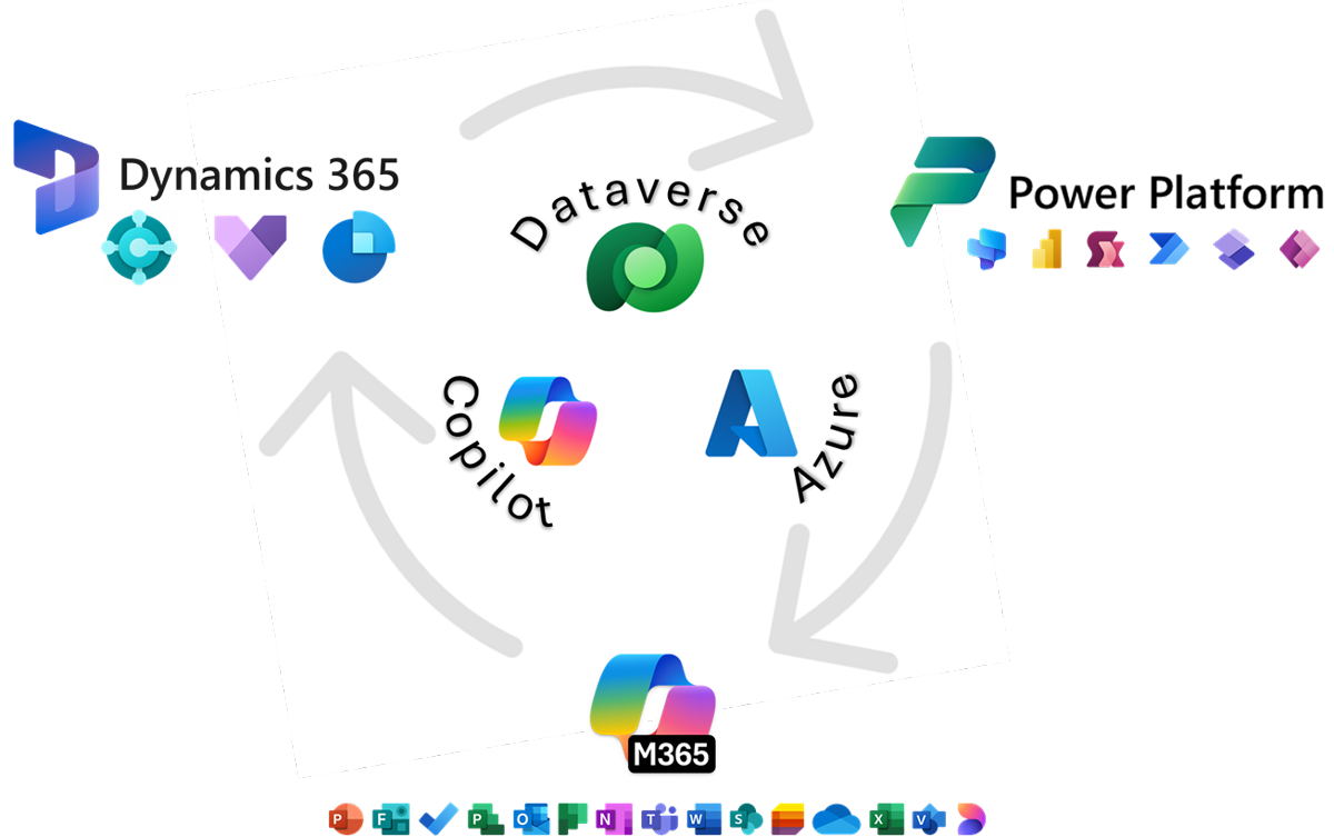 Business Intelligence Ecosystem